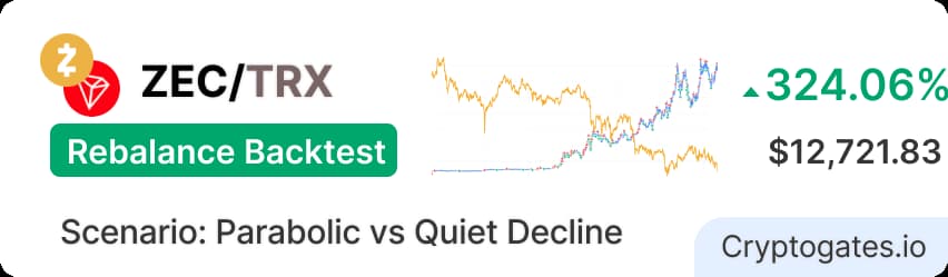 ZEC's 1,578% Run vs. Rebalance Bot: 324% ROI Backtest