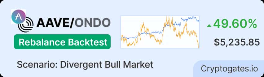 AAVEONDO Rebalance Bot Backtest 49.60% ROI Beats HODL by 0.31%