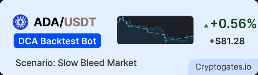 ADA DCA Bot Backtest Surviving a 25% Slow Bleed (Jan–Mar 2025)