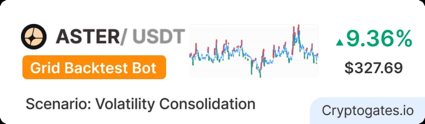 ASTER Grid Bot Backtest 60-Grid Strategy Nets +9.36% ROI in a Flat Market