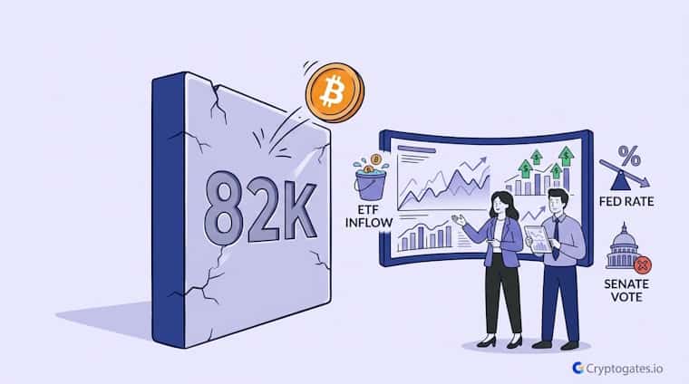Bitcoin Resistance at 82K ETF Flows and What to Watch