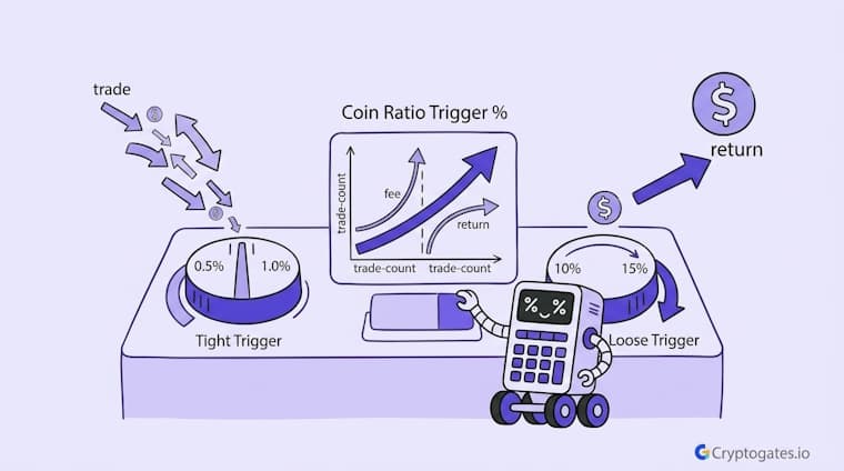 Coin Ratio Trigger % Guide for Rebalance Bots