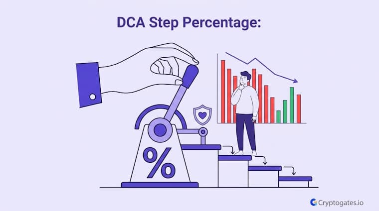DCA-Step-Percentage-The-Real-Survival-Lever-cryptogates.