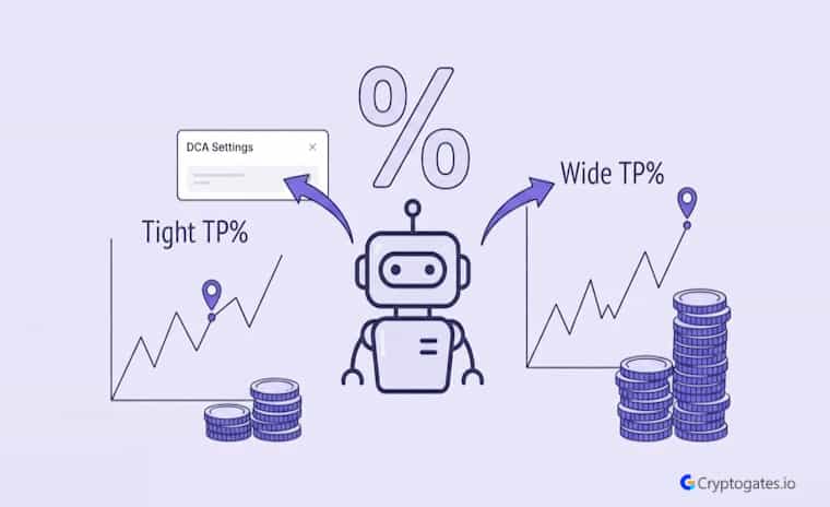 DCA-Take-Profit-Percentage-How-TP-Changes-Your-Results-cryptogates