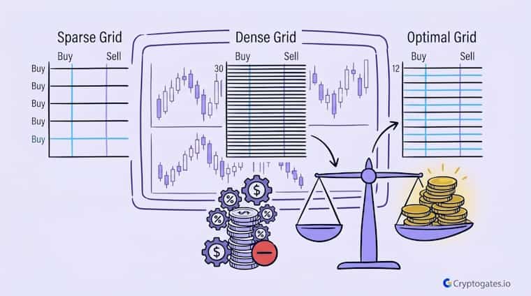 Grid-Density-Grid-Trading-Bot-Finding-the-Right-Grid-Count-cryptogates