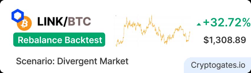 LINKBTC Rebalance Backtest 5% Threshold Earns +32.72% in Q3 2025