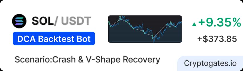 SOL DCA Bot Backtest How a 5% Take-Profit Captured the 2025 Tariff Panic Bounce