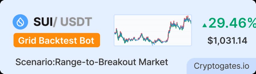 SUI Grid Bot Backtest 80 Grids vs. Buy & Hold Through a 36% Breakout