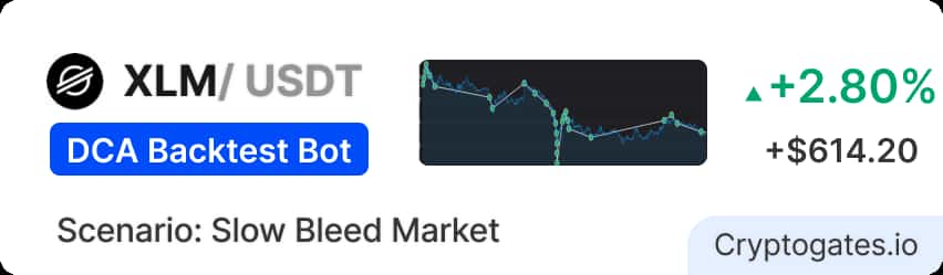 XLM DCA Bot Backtest How a 5% Step Survived a 6-Month Slow Bleed