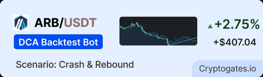 ARB DCA Backtest 2.5% Step Beat 1% & 4% in a Crash